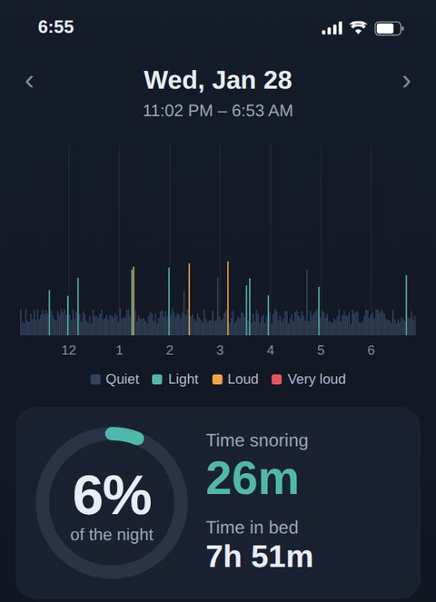 Snore app, night 15: 26m of snoring