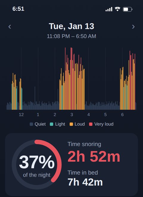 Snore app, the night before: 2h 52m of snoring