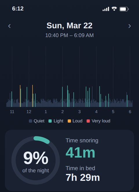 Snore app, night 12: 41m of snoring