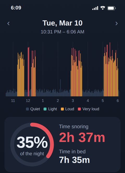 Snore app, the night before: 2h 37m of snoring