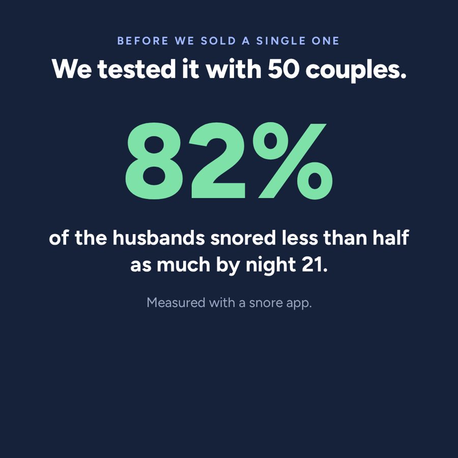 82% of husbands snored less than half as much by night 21